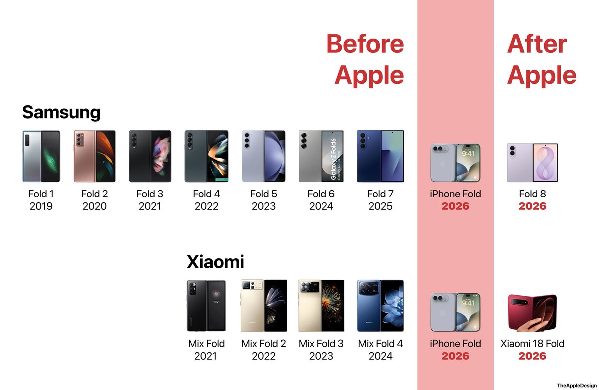 LeakerApple tweet picture
