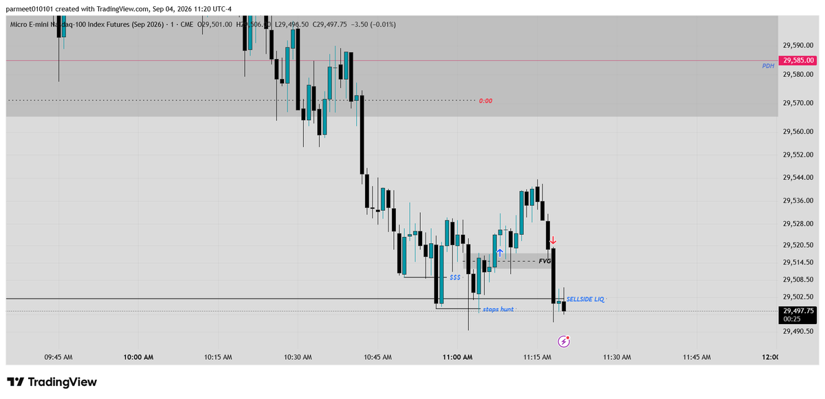 PK020303's tweet photo. MNQ AM SESSION TRADES

SL HIT https://t.co/uCOCMPF6lX