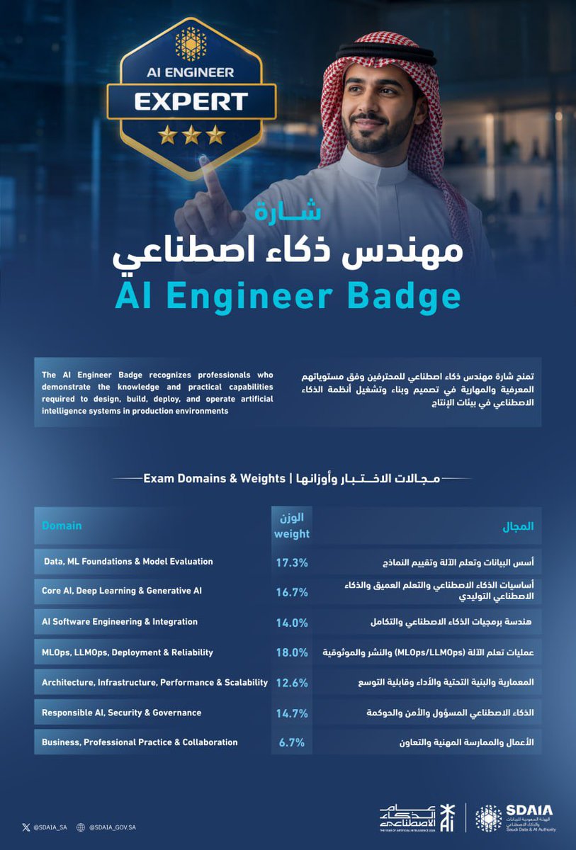 njoudae_'s tweet photo. بدء تأكيد حجز اختبار شارة مهندس الذكاء الاصطناعي من @SDAIA_SA وسيغلق خلال ٢٤ ساعة

- مواعيد ديسمبر ٢٠٢٦ (بعد ٣ شهور) - مارس ٢٠٢٧ (بعد ست شهور)
- رسوم ��ورة اجبارية ٣٠٠ ريال
- تقسيمة الاختبار 

اللي من برا الرياض احجزو بنص الاسبوع نصيحة 🤭 https://t.co/QTLJLhfibl