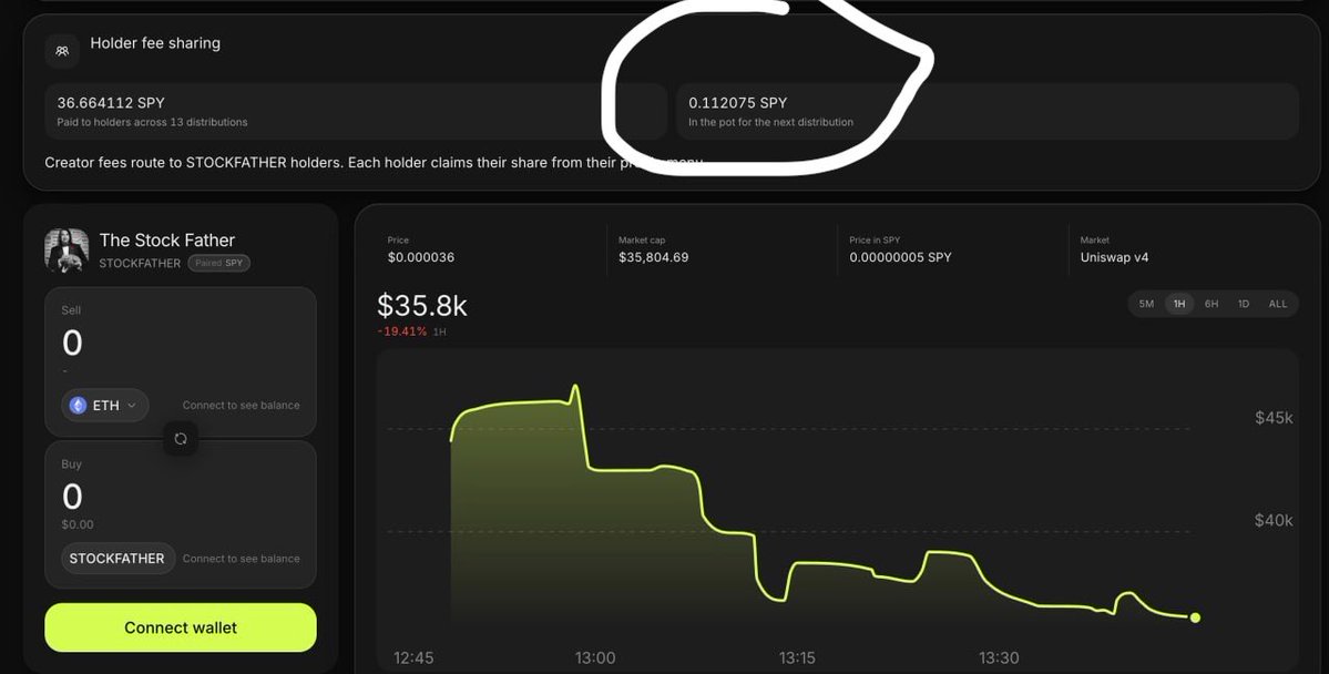 SnapsamaX's tweet photo. @NatoshiSak1 No brainer. The same thing sends $SPY directly to holders ffs!

$stockfather gives free stock to holders!

0x68ca235239324e8b156e644c9f049090049a573a https://t.co/CCdVF5rhsK