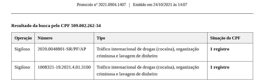 ZenithAzael's tweet photo. L34K: Davi Alcolumbre está nas mãos da JUSTIÇA FEDERAL, deram um jeito de não enfiá-lo no meio do tráfico de drogas com o primo Isaac Alcolumbre. Por isso tem rabo preso. Ele não vai abrir NUNCA um Impeachment. Tem dedo do Moraes nesse rolo da Justiça Federal. 

Registro de 2021. https://t.co/X9MFHx6uMH
