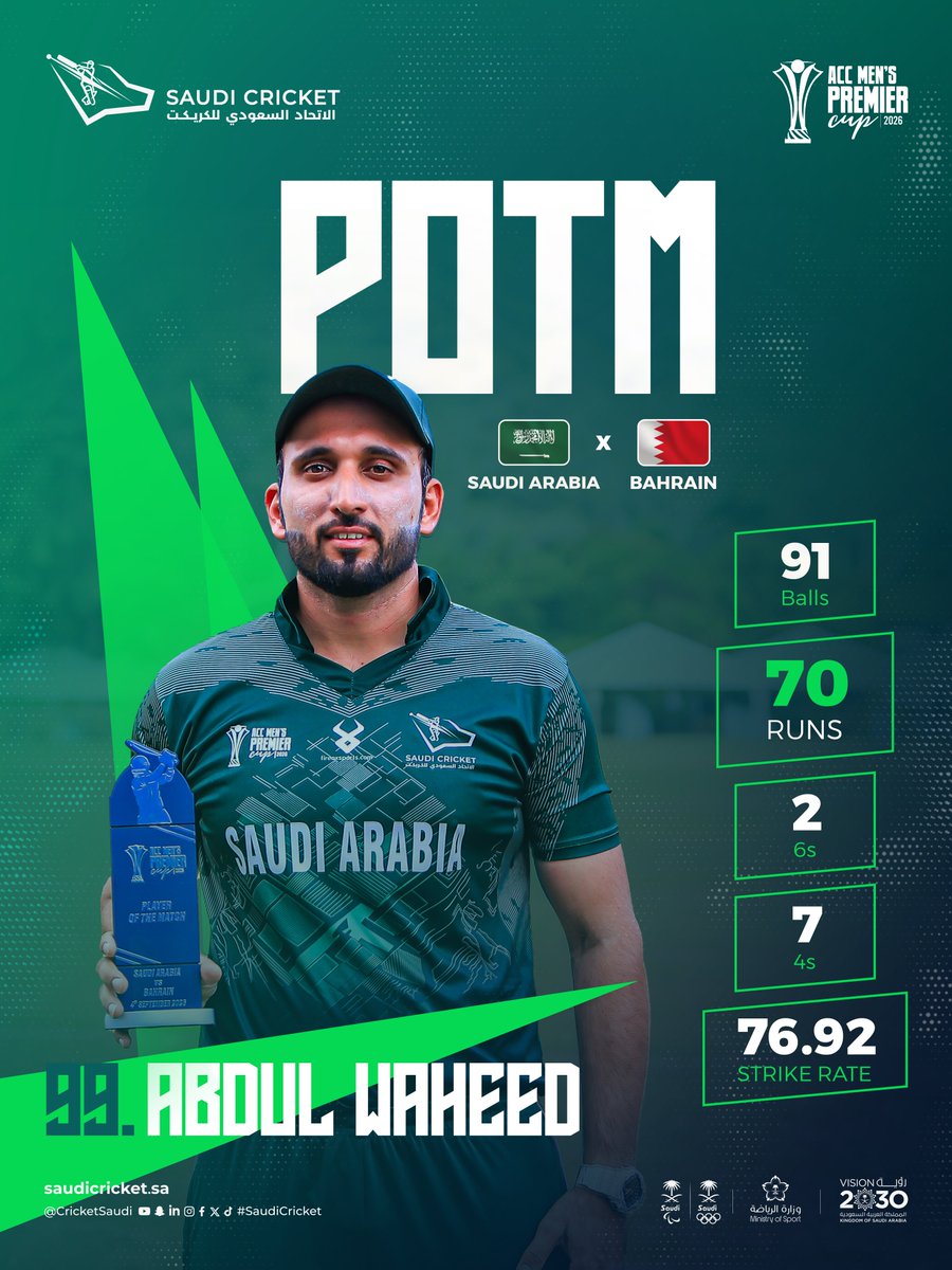 cricketsaudi's tweet photo. A composed knock when it mattered 👏🇸🇦

Abdul Waheed earns Player of the Match honors with 70 runs against Bahrain 🏏

#ACCMensPremierCup2026

#SACF | #SaudiCricket | #Vision2030 https://t.co/FQuGGtlmdJ