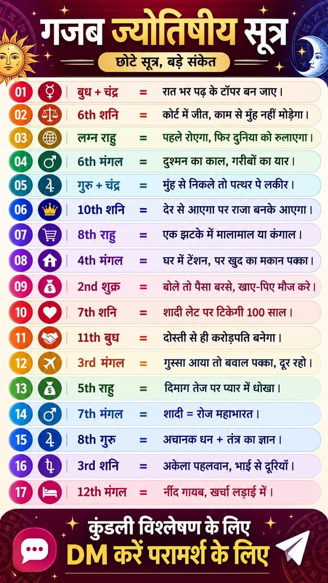 Astrosetuwv79's tweet photo. Special Jyotish Secerts 

#astrology #astrologer #kundli #reels #explore #jyotish https://t.co/PAgHIPRbAY