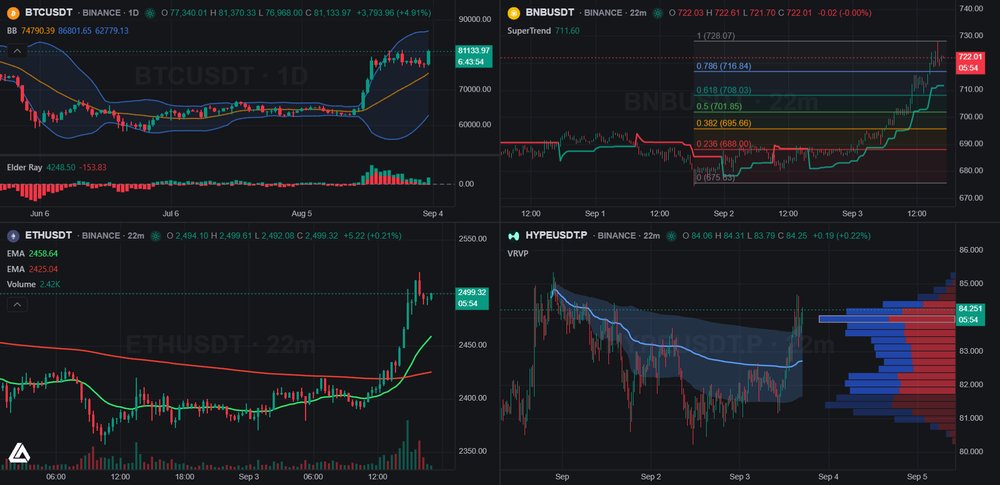 LuxAlgo's tweet photo. Vela allows you to implement faster, more flexible charts in any trading app you can imagine

Here are some examples: 🧵 https://t.co/x6PtDJ5HNJ