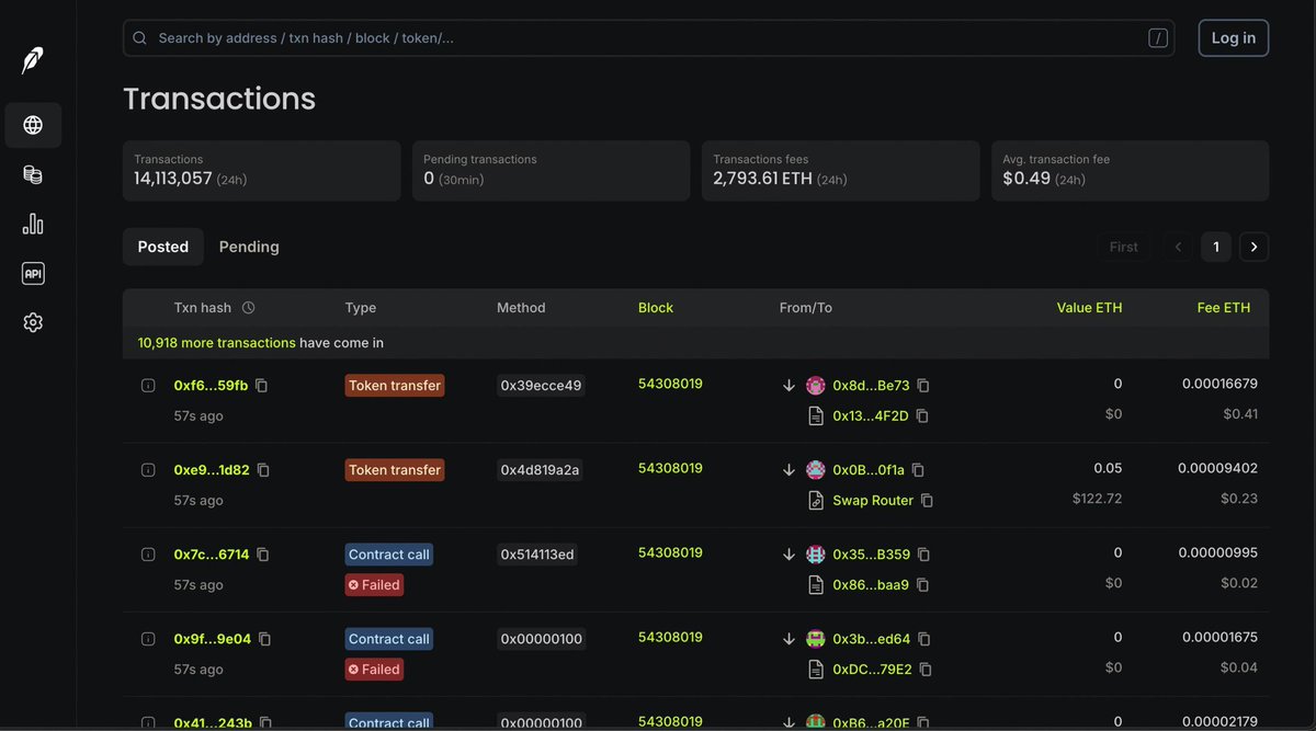 RobinhoodEcos's tweet photo. 🪶🚨 BREAKİNG : Robinhood Chain briefly halted block production today, with transactions suspended for about 14 minutes.

The chain started producing blocks again. https://t.co/Zedej8jN36