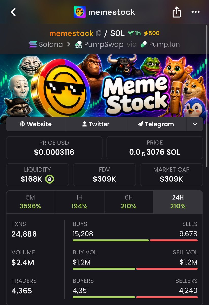MemeLaunchups's tweet photo. #solana #meme 

$memestock called inside TG at $21K mcap 🔥
$309k mcap exit secured — 14x 

3pCfBG2gNWWwWbKEs7cxvPcvDtaQi7yh9qmVB2Cqpump

Low-cap entry. Big move
That’s the TG way 😎
DM to join the fam https://t.co/yWDYGRQyha