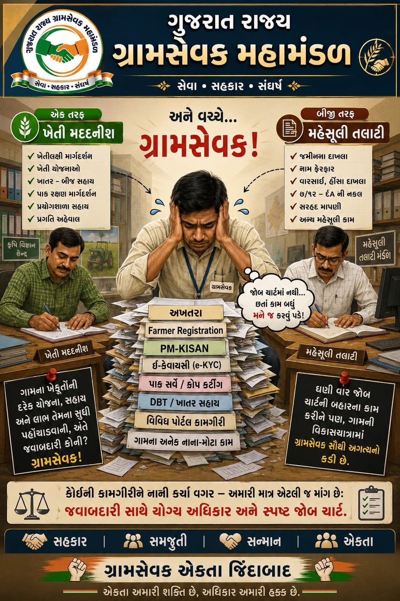 GramsevakNayaka's tweet photo. ગ્રામસેવક પાસે જોબ ચાર્ટ મુજબ જ કામગીરી લેવામાં આવે અને જોબ ચાર્ટ બહારની કામગીરીનો વધારાનો બોજ ન નાખવામાં આવે.
@CMOGuj
@irushikeshpatel
@GujPRHDept
#GramsevakNyayLadat https://t.co/wHOOeeroce