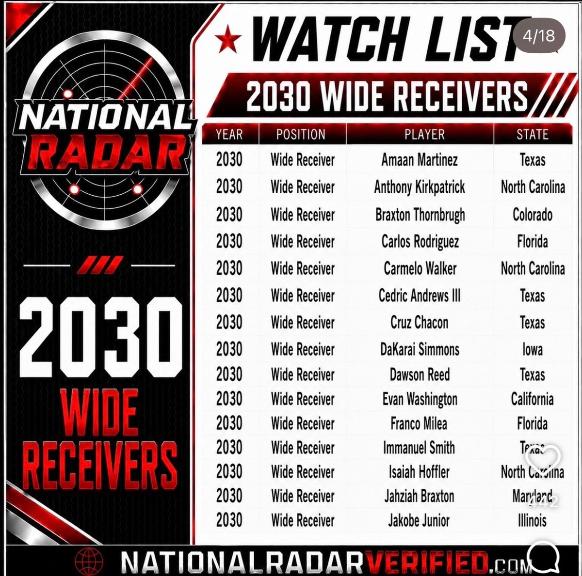 AmaanMartinez's tweet photo. Thank you @nationalradar for the recognition !! https://t.co/hjjuT3ZRBU