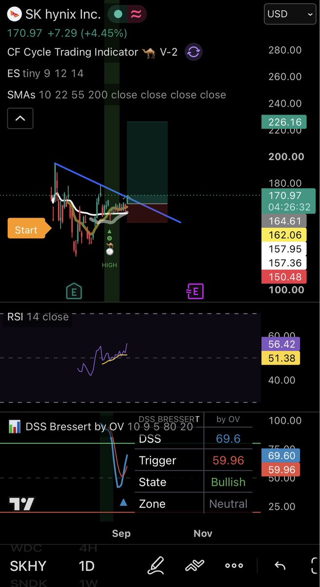 Atropos555's tweet photo. Very easy trade set up here

https://t.co/UjXZH5Dfr4 https://t.co/8vrp7k53pQ