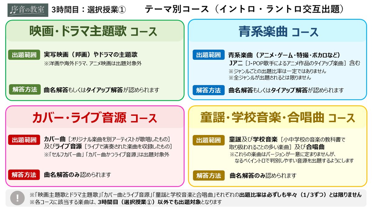 classofintros's tweet photo. 【3時間目：選択授業①のコース発表】
●映画・ドラマ主題歌コース
●青系楽曲コース
●カバー・ライブ音源コース
●童謡・学校音楽・合唱曲コース

以上の4コースから1つを選んでいただきます
コース選択は当日行います
（詳細はHP「授業内容」をご参照ください）

9/19(土)22:00エントリー開始です💪 https://t.co/7trKXcK0FG