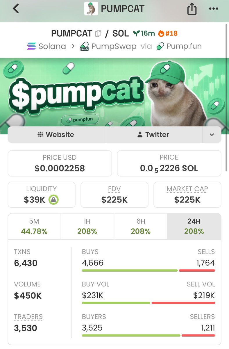 whale_pump_ups's tweet photo. $PUMPCAT launched from $5.7K to $225K MCAP 🚀🔥

That’s 39.4x for those inside my private TG
My copy traders stayed winning as always 🏆
Send a dm now to join my alpha 
#solana #memecoins #PUMPCAT #Crypto 

D1bZQ2A3Tse8JmJvefF11jF9wiHRKMzvkJcS9tj9pump https://t.co/B5P1JEpSsH