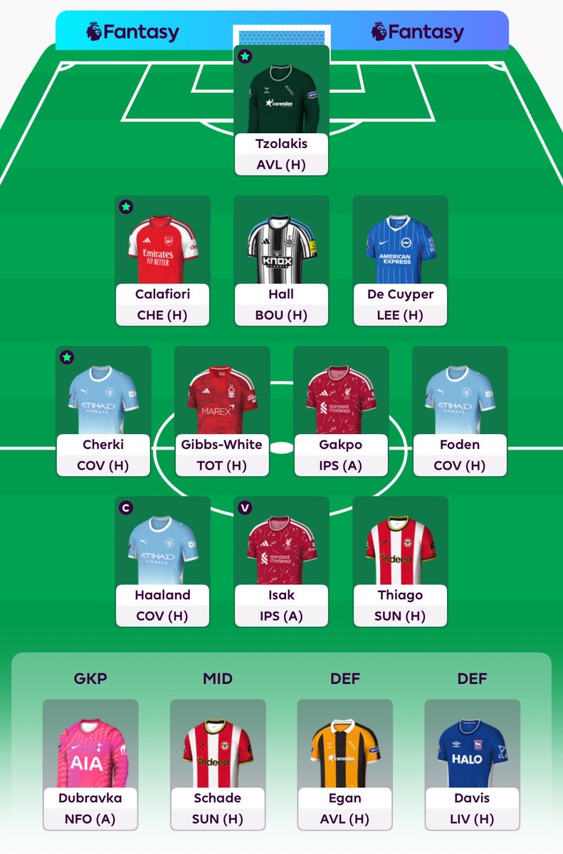 thiago6fpl's tweet photo. Gw3 - FH active!
OR 1.5M🌍
Have to make a late call about Schade or MGW for this one https://t.co/bS6Y0lM9Go
