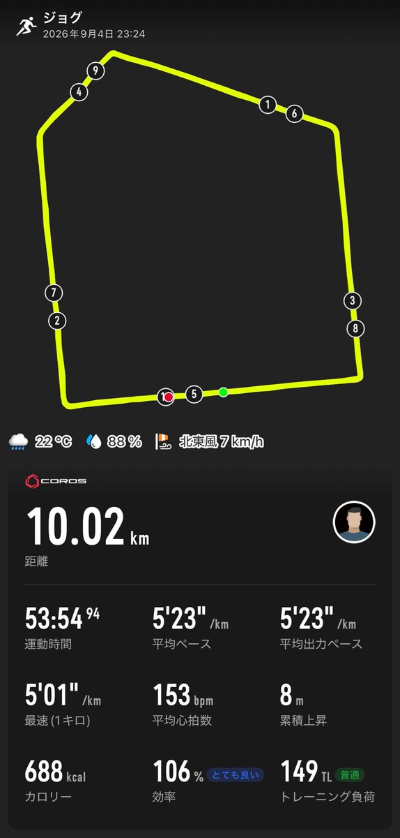 otarunnet's tweet photo. ジョグ

2部練！！！！

15km一発勝負or分割15kmだと
トレーニング効果にどの様な差があるのか､､､

あまり気にしないでおこう

日比谷公園で「屋台湾フェス」が開催されていた🍜 https://t.co/zXL5FtTur1