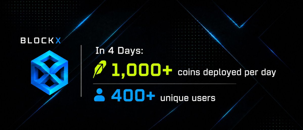 blockxgg's tweet photo. In just 4 days, BlockX hit:

• 400+ unique users
• 1,000+ coins deployed every day on Robinhood

And users are already printing with BlockX. 🚀

https://t.co/57gezEpbgQ
https://t.co/e7VEtZUwP1 🔥 https://t.co/PdWCc3ljEC