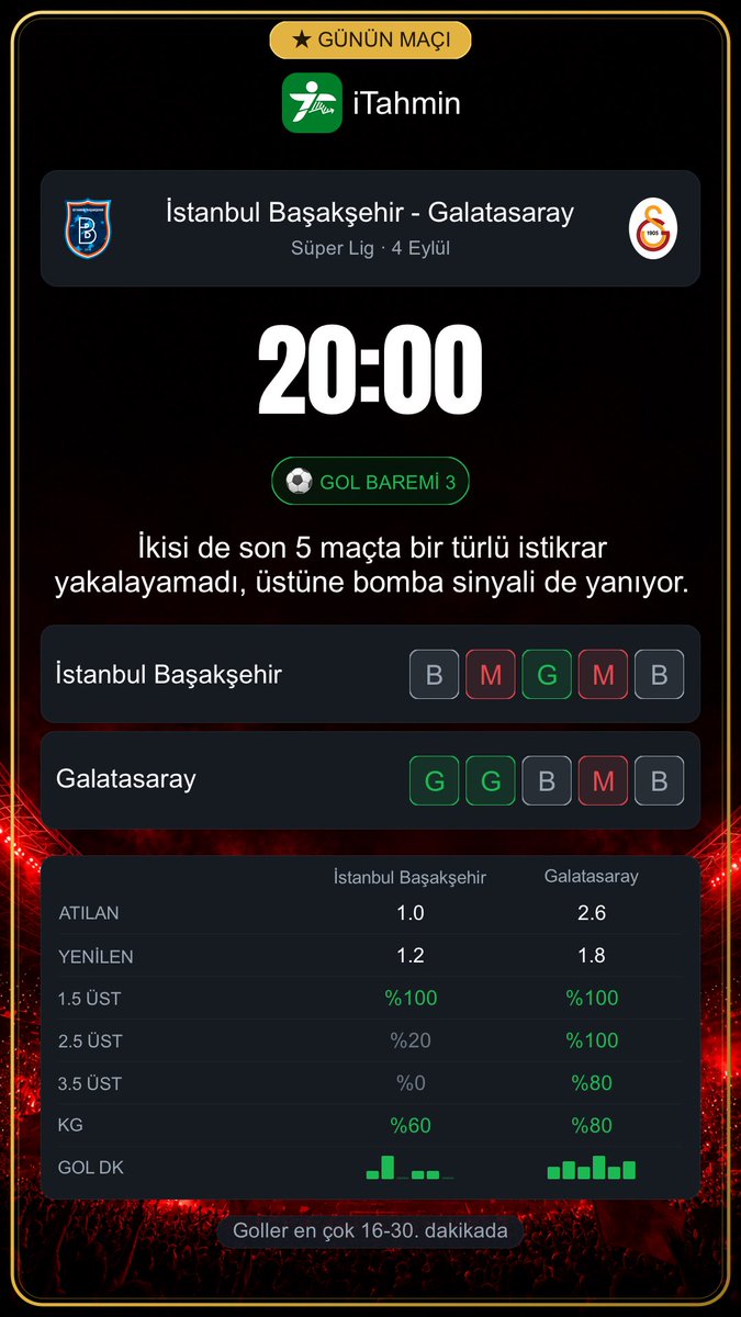 itahmin_com's tweet photo. Bugün ligler farklı ama gündem tek: Süper Lig, La Liga ve Premier Lig aynı akşamda sahnede, üç maçta da en az 2 gol beklentisi işaretli. İstanbul Başakşehir - Galatasaray akşamı açıyor, Real Betis - Real Madrid ve PSG - Monaco kapatıyor.

🕐 20:00 · İstanbul Başakşehir - Galatasaray · Süper Lig
🕐 20:00 �� Lyon - Auxerre · Fransa Ligue 1
🕐 21:45 · Genoa - Como · İtalya Serie A
🕐 22:00 · Real Betis - Real Madrid · İspanya La Liga
🕐 22:00 · Ipswich - Liverpool · Premier Lig
🕐 22:05 · PSG - Monaco · Fransa Ligue 1

📲 Günün tüm maçları iTahmin'de: canlı skor, form serileri, gol istatistikleri ve AI analizi tek ekranda.
📥 İndir: https://t.co/PEW48gsVpm

Ahmet Çakar #gununmaclari #SuperLig #FransaLigue1 #ItalyaSerieA #iTahmin #futbol #canliskor #macanalizi
