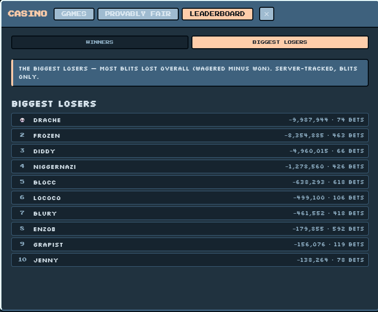 blokksrh's tweet photo. this is actually brutal 😭

a moment of silence for the biggest losers on the leaderboard.

may their blits rest in peace. https://t.co/JGNjHtcZtM