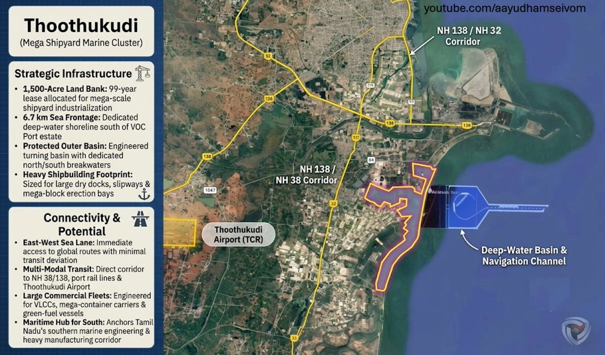 asvom_hub's tweet photo. A shipyard cluster isn’t just an assembly yard—it’s a massive industrial multiplier.

A single vessel requires thousands of discrete components: specialized steel plates, miles of cabling, precision valves, heavy piping, switchgear, and marine coatings. Almost none of it is made on-site. So many downstream industry will come up in tamilnadu hinterland

Building this mega cluster in Thoothukudi won’t just build ships—it will anchor an entire downstream ecosystem of MSMEs, rolling mills, and component manufacturers across the hinterland. The economic stakes are huge. 🚢⚓️