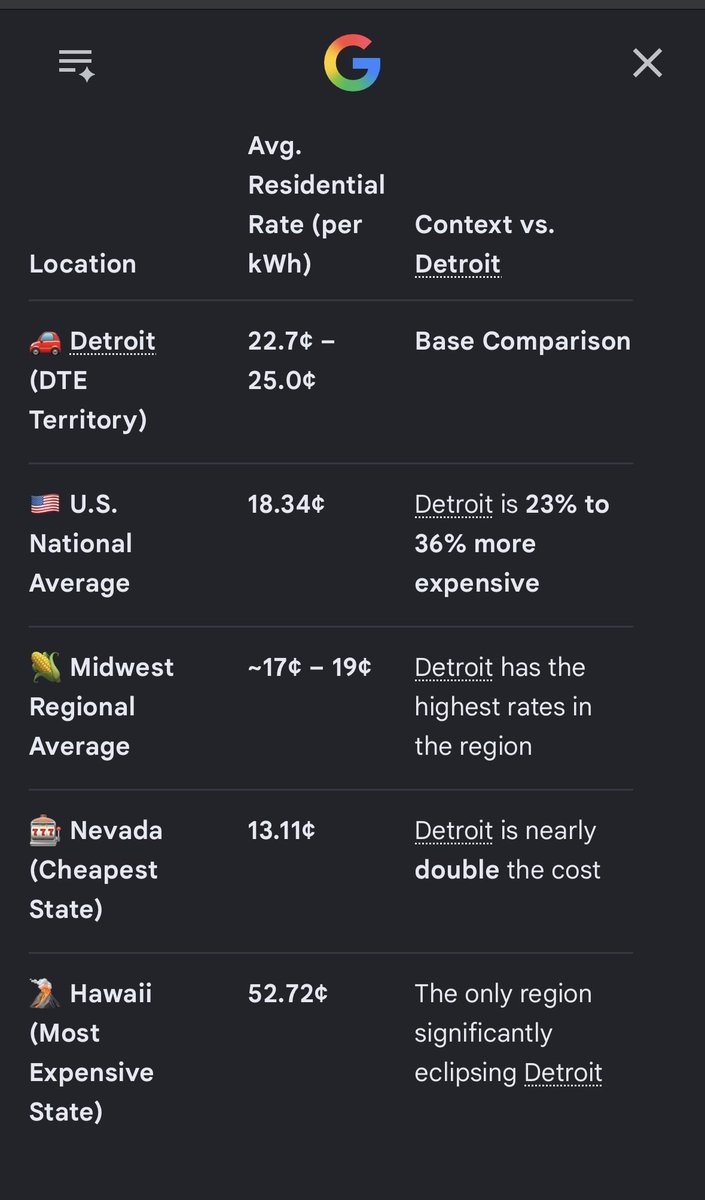 Dsports67's tweet photo. @DTE_Energy EXPLAIN THIS https://t.co/jdXR8BbURP