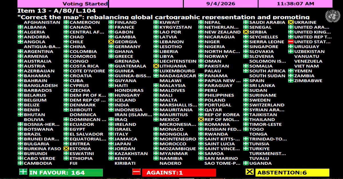 _AfricanUnion's tweet photo. Congratulations to the delegation of #Togo 🇹🇬 and the Africa Group on the adoption this morning by the #UNGA of resolution A/80/L.104, “Correct the Map.”

First endorsed by the African Union Assembly in February and officially passed at the United Nations today, this @_AfricanUnion initiative marks a historic step toward accurate and equitable global cartographic representation.

For centuries, the Mercator projection distorted global geography, shrinking Africa to the size of Greenland when our continent is actually 14 times larger. Today’s resolution promotes equal-area maps like Equal Earth across classrooms, media, and international institutions ensuring the world map finally reflects Africa’s true scale, weight, and place in the world.