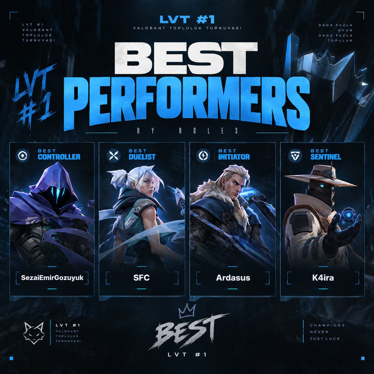lahmacunzvlr's tweet photo. LVT #1 TOP HIGHLIGHTS AND PERFORMERS STATLARI!

🎖️ TURNUVA GENELİ HER TAKIMIN MVPLERİ: 
#1 GoLobby - @.SezaiEmirGozuyuk (#1)
#2 @noxisespor - @SFCfps (#2)
#3 @lahmacunzvlr - @Arise0tap (#3) 
#4 DeNuera - @P99vlr  (#4)
#5 BLACKLIONSB - @.Rvg9 (#8) https://t.co/ndP1oCzw6m