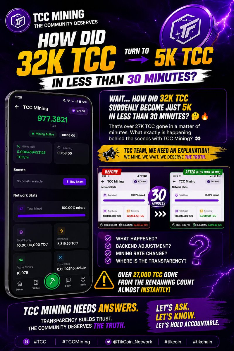 SaladulaC's tweet photo. 🚨 TCC COMMUNITY NEEDS ANSWERS!
32K TCC → 5K TCC in less than 30 minutes. 😳🔥
🔴 27K+ TCC disappeared!
❓ What happened?
🤝Time 9:33 ke 100% completed
🔍 Where’s the transparency?
TCC miners deserve answers. 💜
#TCC #TCCMining #TikCoin #Transparency https://t.co/UujQ3MA15m