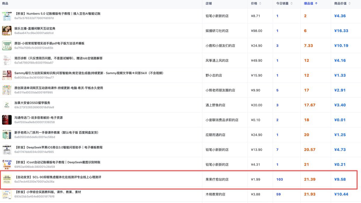 ai_xiaomu's tweet photo. 1.99 * 190 * 30 = 月入过万，这只是监控了一个商品，如果你监控 10 个呢？

这篇文章不是给你读的，丢给 codex 或者 workbuddy，读完了让它帮你把项目运行起来你就懂了。 https://t.co/KsbZRekN9f