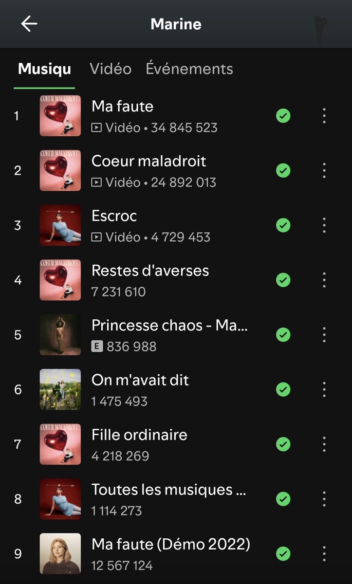 cd_land's tweet photo. Point hebdo du 4/9 des streams Spotify des 4 premiers singles de #Marine
+294335 pour les 3 #MaFaute 💎 (moy. 42 k/jour) forte ↗️
+137635 pour #CoeurMaladroit💿 (moy. 19,7 k/j) forte ↘️
+101869 pour #Escroc (moy. 14,6 k/j) ↗️
+95520 pour les 2 #RestesdAverses (moy. 13,2 k/j)↘️ https://t.co/gTKj5YRu3S