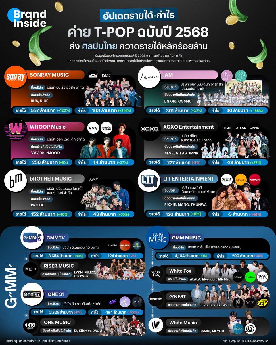 pppettaime's tweet photo. จะมีอยู่ค่ายนึง ของไม่ขาย เมิชไม่ค่อยมี บัตรคอนเสิร์ตก็ถูก  งบขาดทุน กำไรติดลบ ( ตุวแดง) https://t.co/PPo9wS1m5u