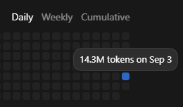 imsamdev's tweet photo. Is this like normal usage for ppl in codex?

Help me i am confused https://t.co/ivjL7KABqY