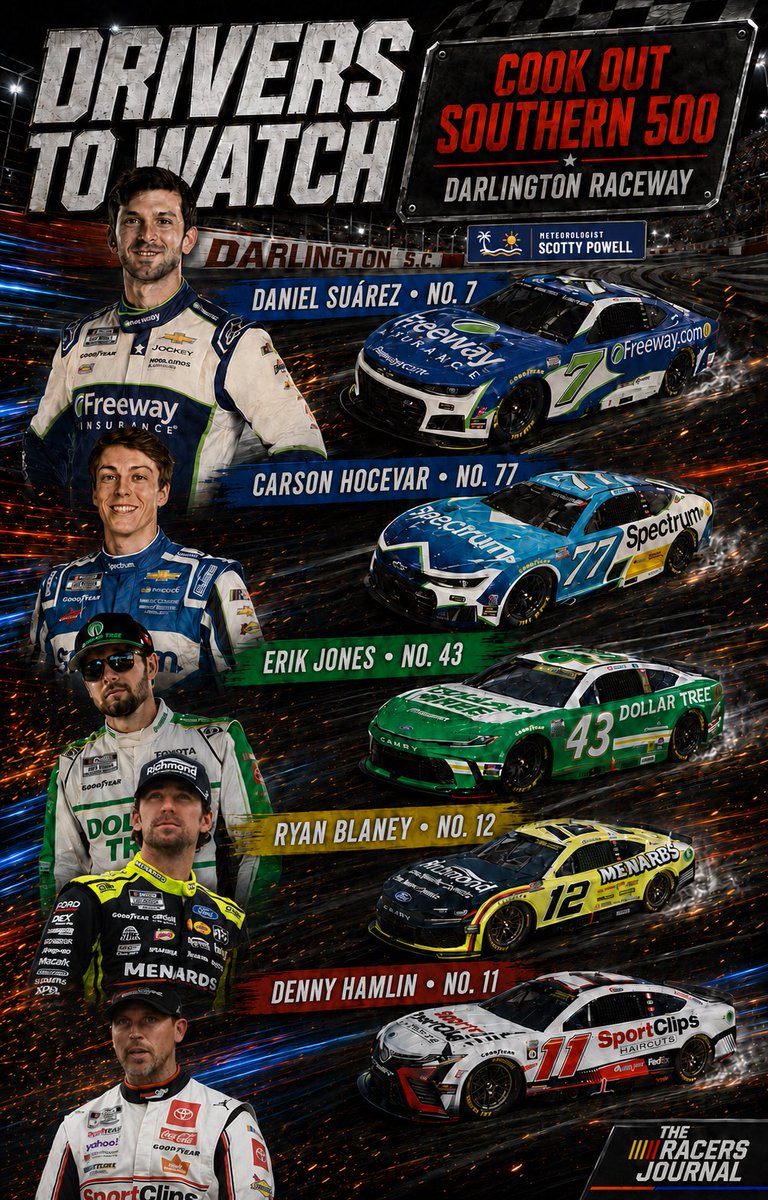 RacersJournal's tweet photo. Scotty Powell, Joe Piette Jr, and Hugh Kean break down five drivers to watch heading into the Cook Out Southern 500 at Darlington Raceway.

Who are you watching? Drop your picks in the comments! 🏁
#nascarpicks #nascar https://t.co/P59pHcjWiT
