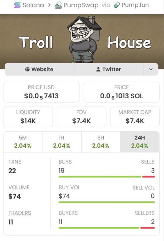 SOL_MASTER01's tweet photo. $TrollHouse was caught at just $7.4K MC 👀

Now sitting at $252K MC 🚀🔥

That’s a 34.05X run! 🤯💰

Another solid W from an early entry.

The edge is finding them before the crowd.

CA: 6TzpyzP3B2MPPmKYay3fD3HLjigb2Efsn9Xkps4Qpump https://t.co/ZdljjPoU7Q