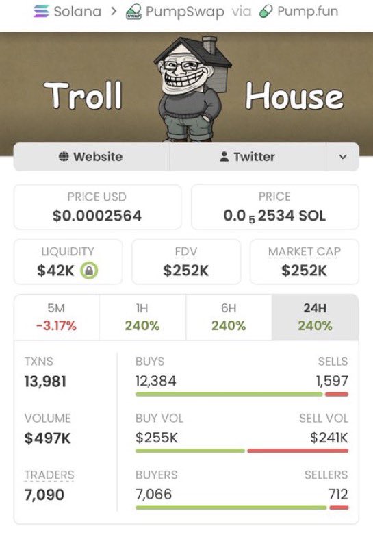 SOL_MASTER01's tweet photo. $TrollHouse was caught at just $7.4K MC 👀

Now sitting at $252K MC 🚀🔥

That’s a 34.05X run! 🤯💰

Another solid W from an early entry.

The edge is finding them before the crowd.

CA: 6TzpyzP3B2MPPmKYay3fD3HLjigb2Efsn9Xkps4Qpump https://t.co/ZdljjPoU7Q