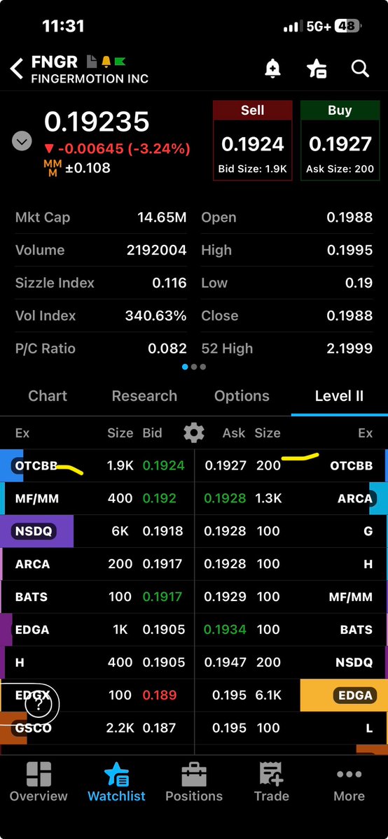 TintedVeil's tweet photo. $FNGR 5 digit past decimal price trade thru @FINRA  "otc" mm within a Nasdaq exchange stock @adenatfriedman which was suppose to be shut down 11/8/21 U=OTCBB @POTUS shut down the pay/play scheme GLOBAL RICO fraud

https://t.co/RGqxm8kkAf https://t.co/PPiJYbbTm3