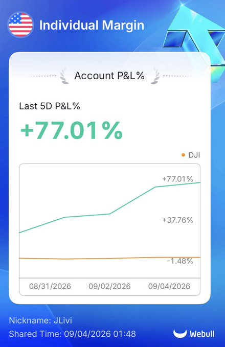 TT_stoks_'s tweet photo. I start small accounts and turn them into massive amounts time and time again. 

Most people don’t have the attention span to pay attention and capitalize, I give ideas daily, weekly, monthly.

I will take $50,000 to $1,000,000+ MONTHLY regardless of the market conditions. https://t.co/rPPysWcnAd