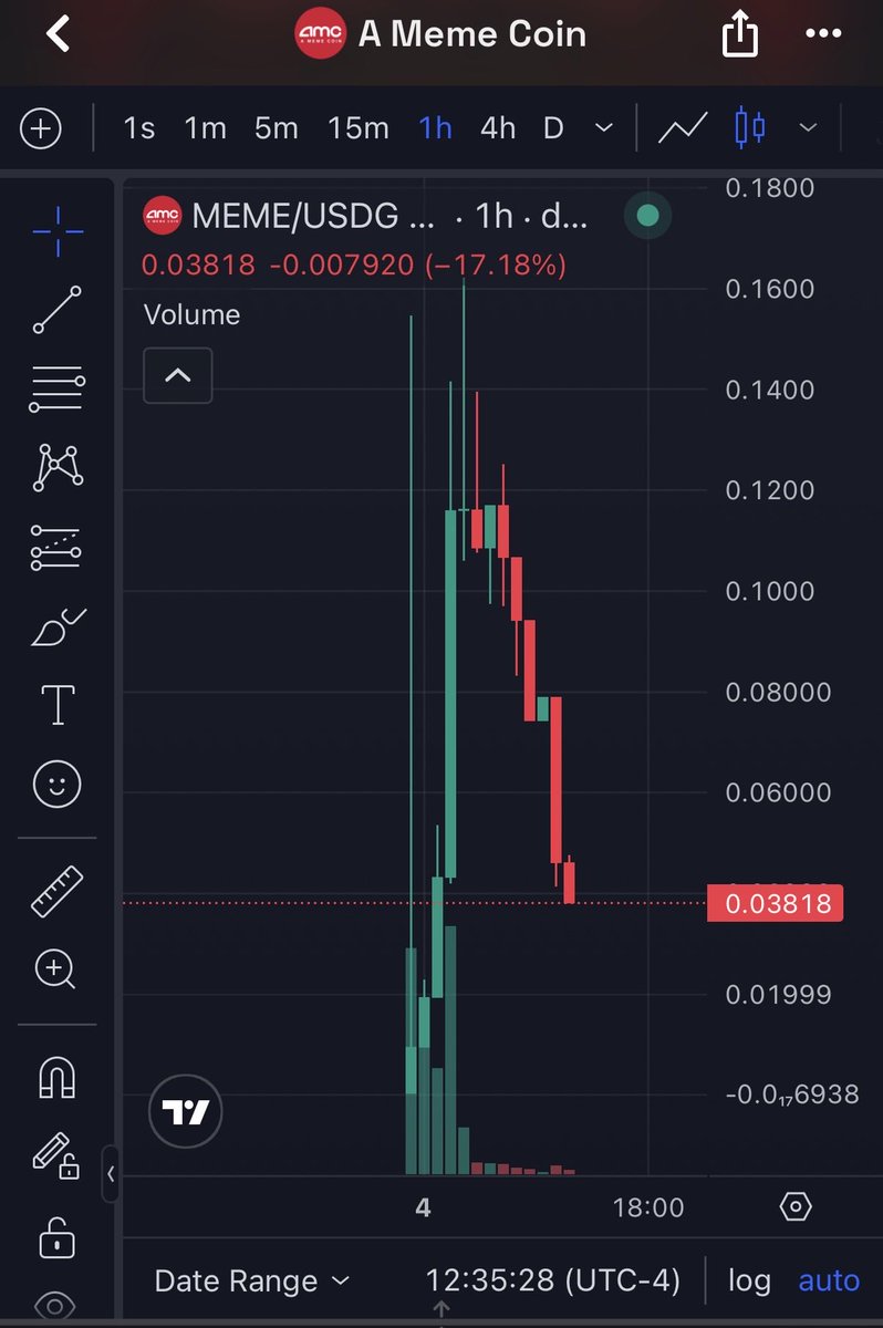 imperooterxbt's tweet photo. Every single token that cabal is “early” to prints a chart that looks exactly like this a few hours later. Every single token all the “top traders” wallets buy. Libra,jellyjelly,Alon,Clawd, and many more look exactly like this in mere hours. It’s almost like they are just working with market manipulators to extract millions of dollars a day doing this. We don’t hate these grifters enough.
