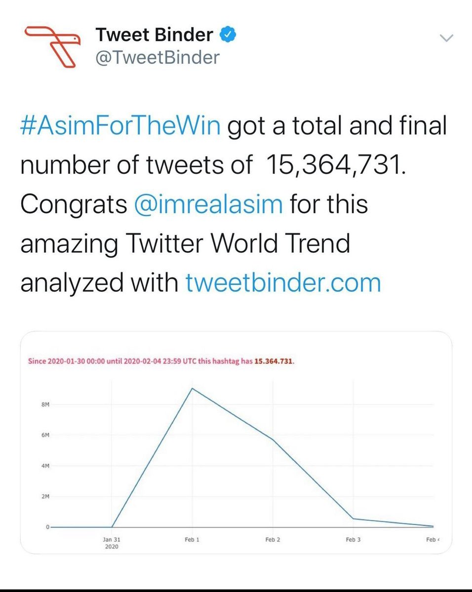 SyedKTweet's tweet photo. Dear haters, wake me up when you can show this..!!

ASIM RIAZ CHOUDHARY

THE G.O.A.T @imrealasim 

ASIM OWNS ITV PUPPETS https://t.co/q9WdsWWiGn