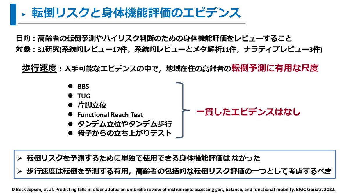 pt_inakano's tweet photo. 転倒リスクと身体機能評価のエビデンス

歩行速度は転倒リスクの評価に有用と報告されています。

その他の身体機能評価も、多くの研究がありますが一貫したエビデンスが明らかではないようです。

高齢者の転倒リスクは、複数の評価から検討する必要があります。
https://t.co/X5rbDwapmn https://t.co/ffw7XtNogu
