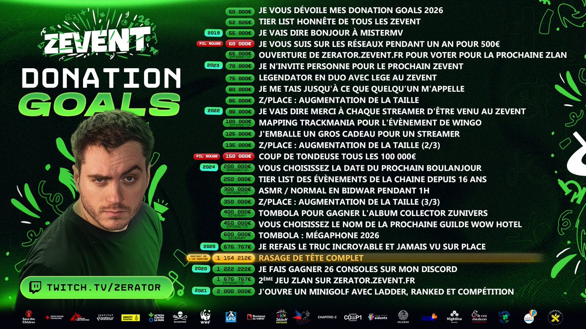 ZeratoR's tweet photo. Liste de mes Donations Goals de cette année : https://t.co/ujXSB9qF5q