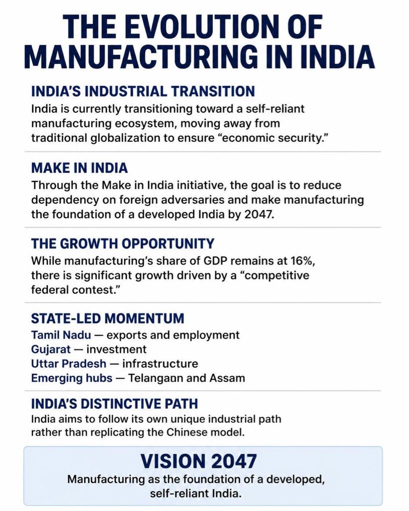 SinuSamKoshyy's tweet photo. India is pivoting toward #EconomicSecurity with #MakeInIndia. From #Gujarat to #TamilNadu, the race for #Manufacturing dominance is on to fuel growth by 2047. 🇮🇳⚙️ #Nifty #Sensex #IndiaGrowth https://t.co/LjuNgh329o