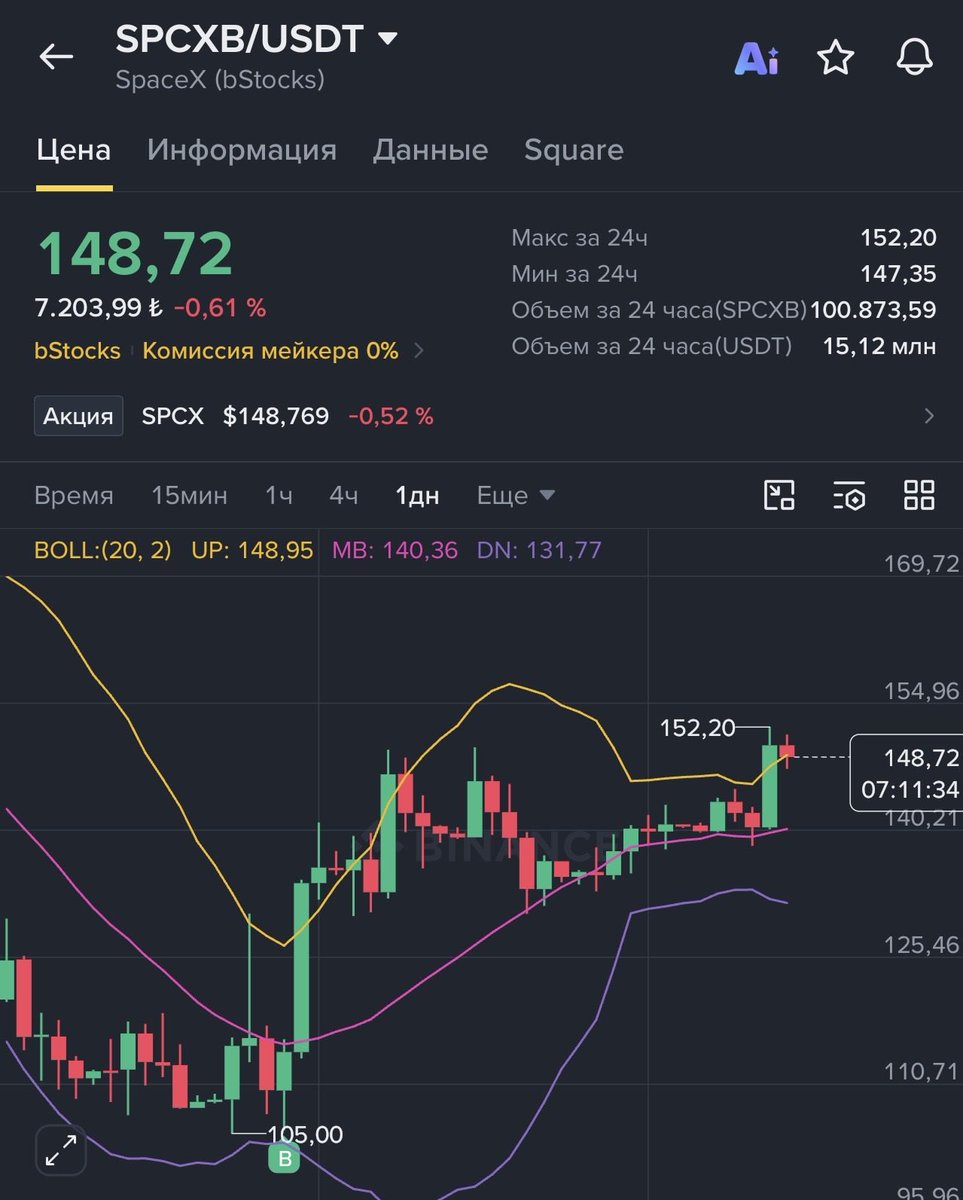 kriptomete's tweet photo. Diplerden nokta atışlarımızla cepleri doldurmaya devam 😎 $SPCX 🚀 https://t.co/f9qIFFAXFR