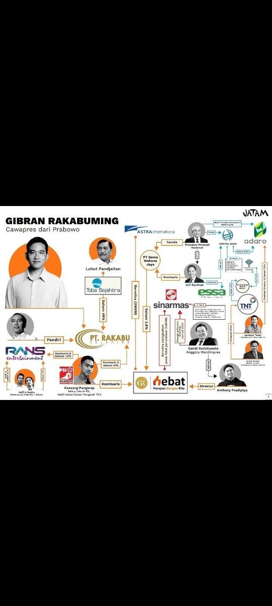 dharmarymk's tweet photo. @P3gEl #faaktaaa :
YANG DISALAHIN PUTIN YA KETUA ROMBONGAN ; 08 @PRABOWO..!!! MASA DIA BAWA "AMATIRAN" KEDALAM FORUM SEBESAR ITU..!!! AKIBATNYA TA DISALAMIN..!!😎
Anak kecil/ anak bawang kalo ga di bawa suka "rewel"
🇮🇩❤️➡️ 🆘️🆘️🆘️...
NKRI SDH PADA COPOT/
RONTOK.
@feriamsari https://t.co/hkoThzGBAI
