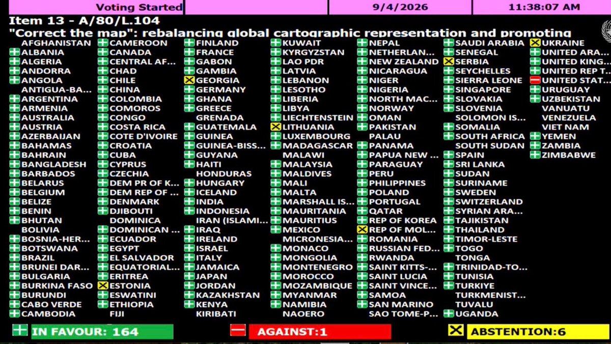 ayivi_laur451's tweet photo. 164 voix pour, 1 contre, 6 abstentions.

La résolution portée par le #Togo au nom de l’Union africaine sur « Correct The Map » a été adoptée à l’ #ONU .

Une carte peut-elle enfin mieux représenter la réalité des continents ?

 #CorrectTheMap #tgtwittos @rdussey #regardcitoyen https://t.co/aLqgDjtXvi