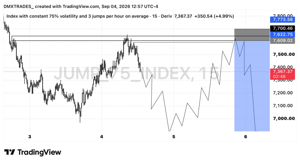 _DMXTrades's tweet photo. What I’m anticipating jump75 to do 
@Vix_lord_ https://t.co/kUA3jwWJmI