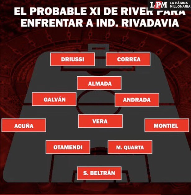InfoRiverrr912's tweet photo. 🚨 PROBABLE ONCE ANTE INDEPENDIENTE RIVADAVIA ⚪🔴
El equipo que se perfila y analiza el cuerpo técnico de #River para recibir a la Lepra mendocina en el Monumental:
▫️ Arquero: S. Beltrán
▫️ Defensa: Montiel, M. Quarta, Otamendi, Acuña
▫️ Mediocampo: Vera; Andrada, Galván; Almada
▫️ Delantera: Correa y Driussi

🎙️ Vía: @RiverLPM 
¿Te gusta esta posible formación o harías alguna variante? 👇

#RiverPlate #VamosRiver #InfoRiverrr912