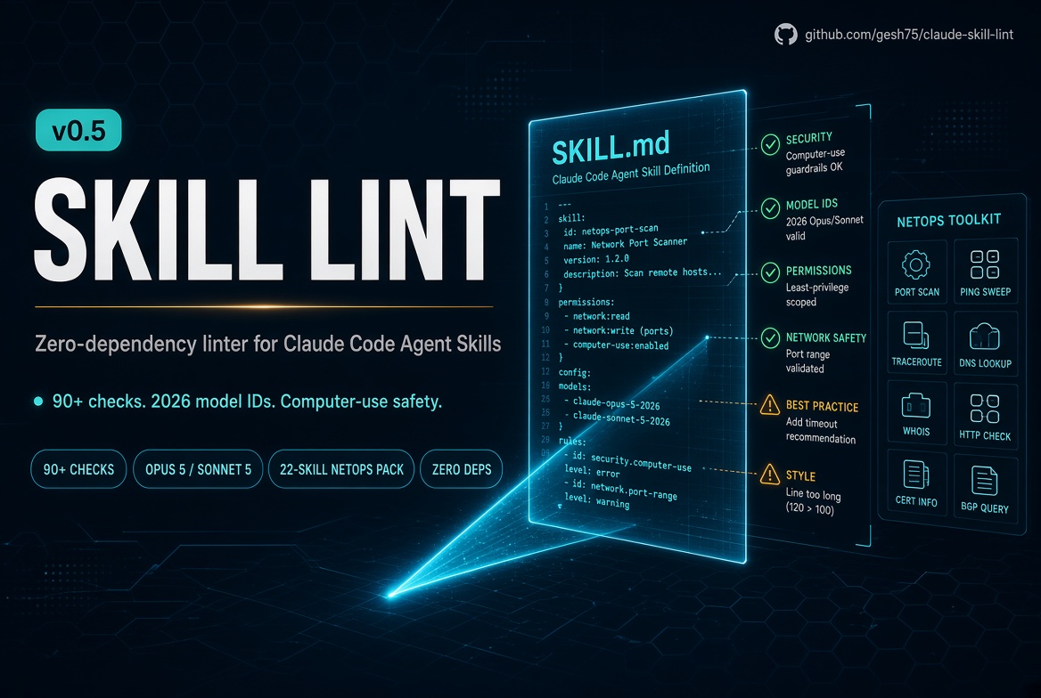 gesh755's tweet photo. v0.5 zero-dependency linter for Claude Code Agent Skills.

90+ checks.
2026 model IDs (Opus 5 / Sonnet 5).
Computer-use safety.
22-skill NetOps pack.

Frontmatter, progressive disclosure, dead refs, stale model IDs — caught before the skill hits a fabric.

Source:
https://t.co/DVzR8wKOAN

Docs:
https://t.co/RZVTSSJrhK

#ClaudeCode #AgentSkills #NetOps