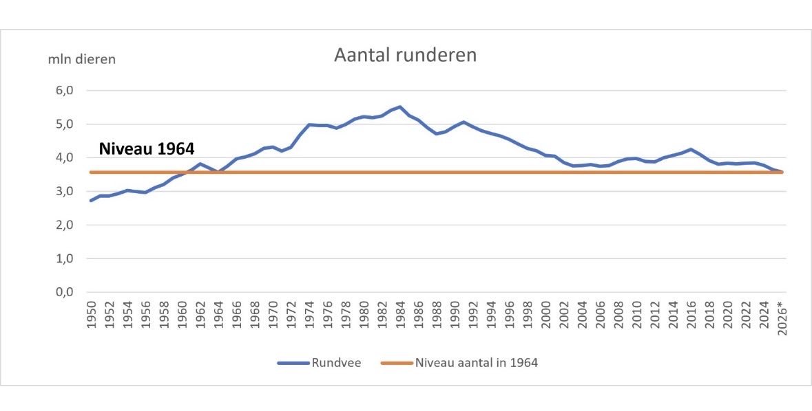 WimOmme's tweet photo. @willem_kuiper @RPlasterk @VVD @cdavandaag https://t.co/13oLA4uOVS