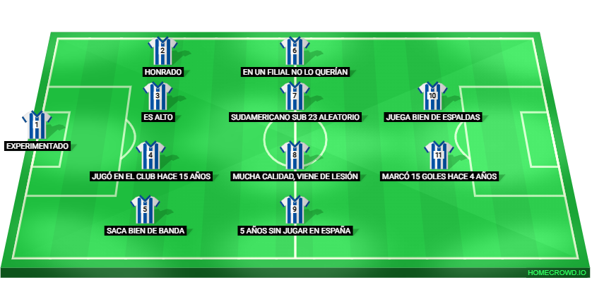 Willybarrera's tweet photo. Con los datos que he ido acumulando en estos años de mercado de categorías no profesionales he podido elaborar el 11 tipo de fichajes de verano de un equipo de 1ª/2ª/3ª RFEF

Disfruten https://t.co/37mCXr4am7