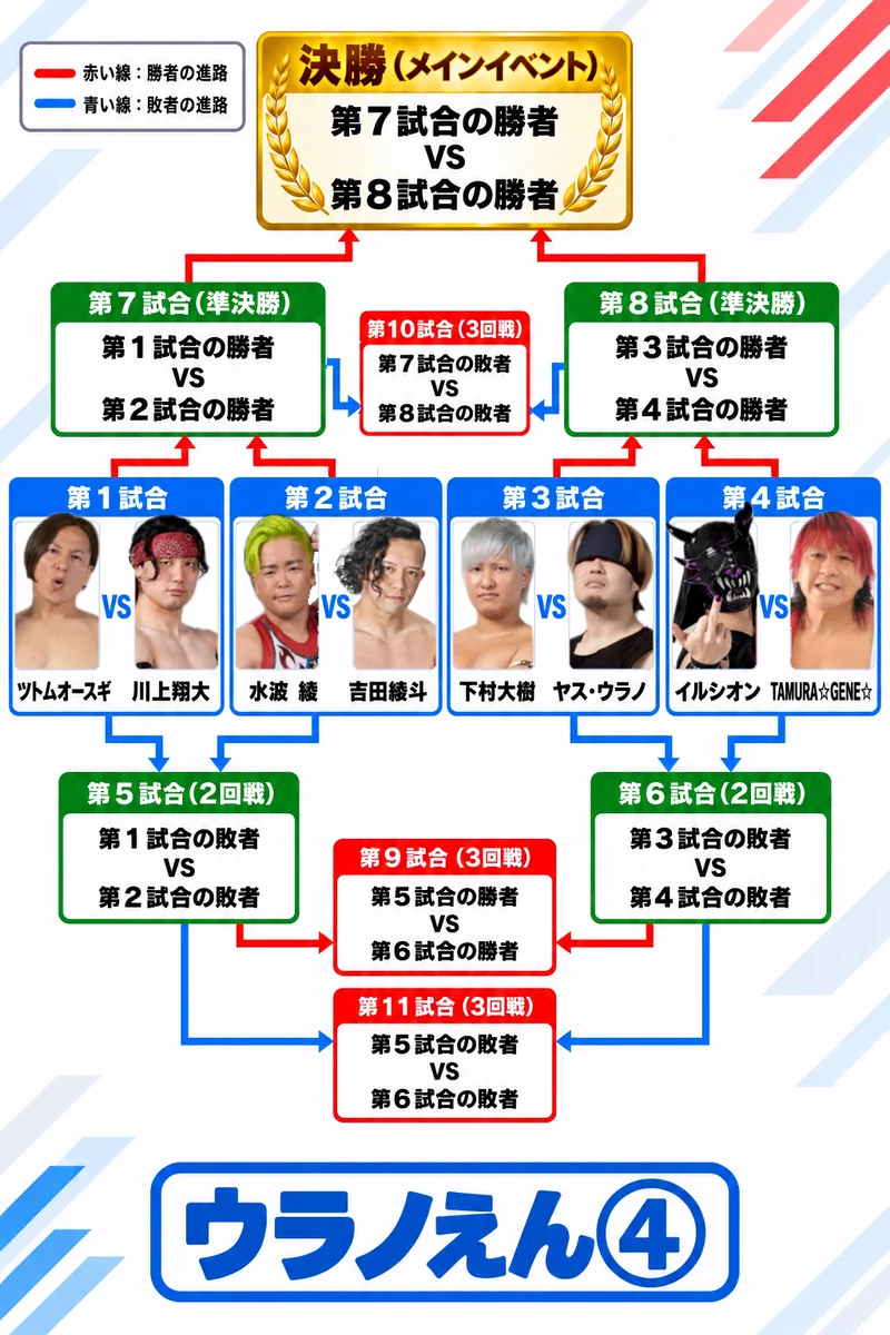 ヤス・ウラノ on X: 