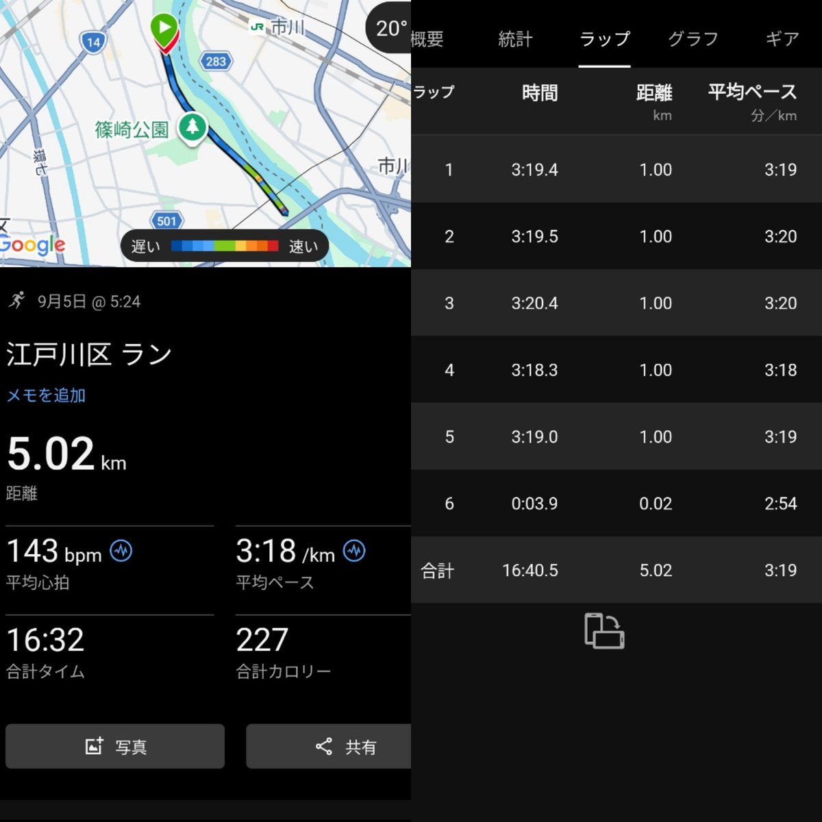 23304Shimo's tweet photo. 9/5 早朝ポイント🌧️20°C
5km×3(r5分)※設定16:40-16:30-16:20
👟HYPERWARPELITE
→①16:36.6②16:27.9③16:19.5
雨風ある中Mペース付近で5km×3。このペース帯は久々なせいか1本目はそこそこキツかった😅2、3本目はリズムに乗れて余白を残して走れた。
徐々にマラソン仕様に仕上げていきたい🔥✊ https://t.co/V18boh44k8