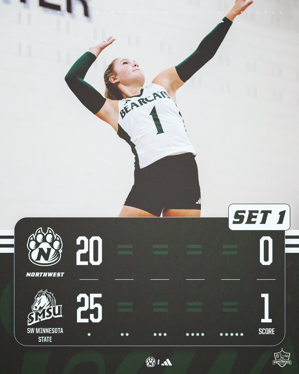 NWBearcatVB's tweet photo. Set 1.

#OABAAB https://t.co/ry4mS9FmA7